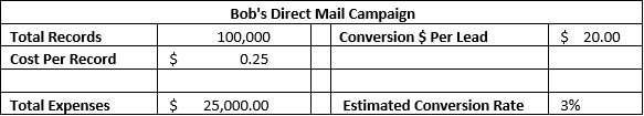 Direct Mail, Data Processing Image 1