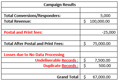 Direct Mail, Data Processing Image 2